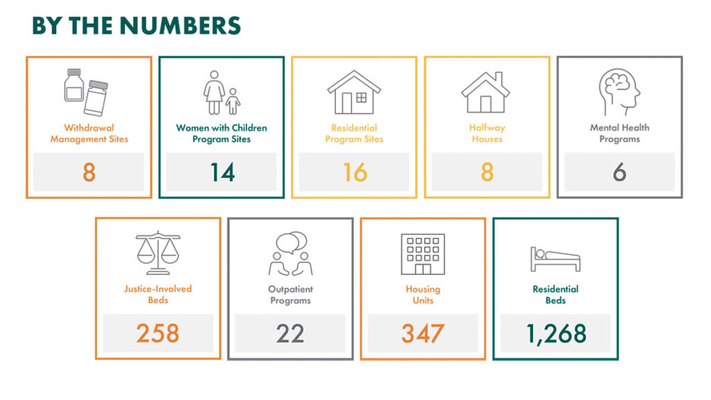 2024 infographic - by the numbers